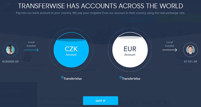 Transferwise – lacný prevod peňazí do zahraničia